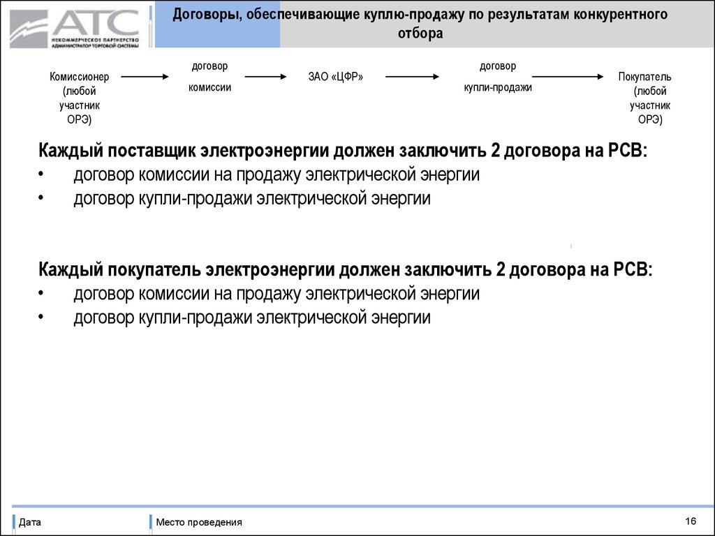 Контракт на сво продлевается автоматически