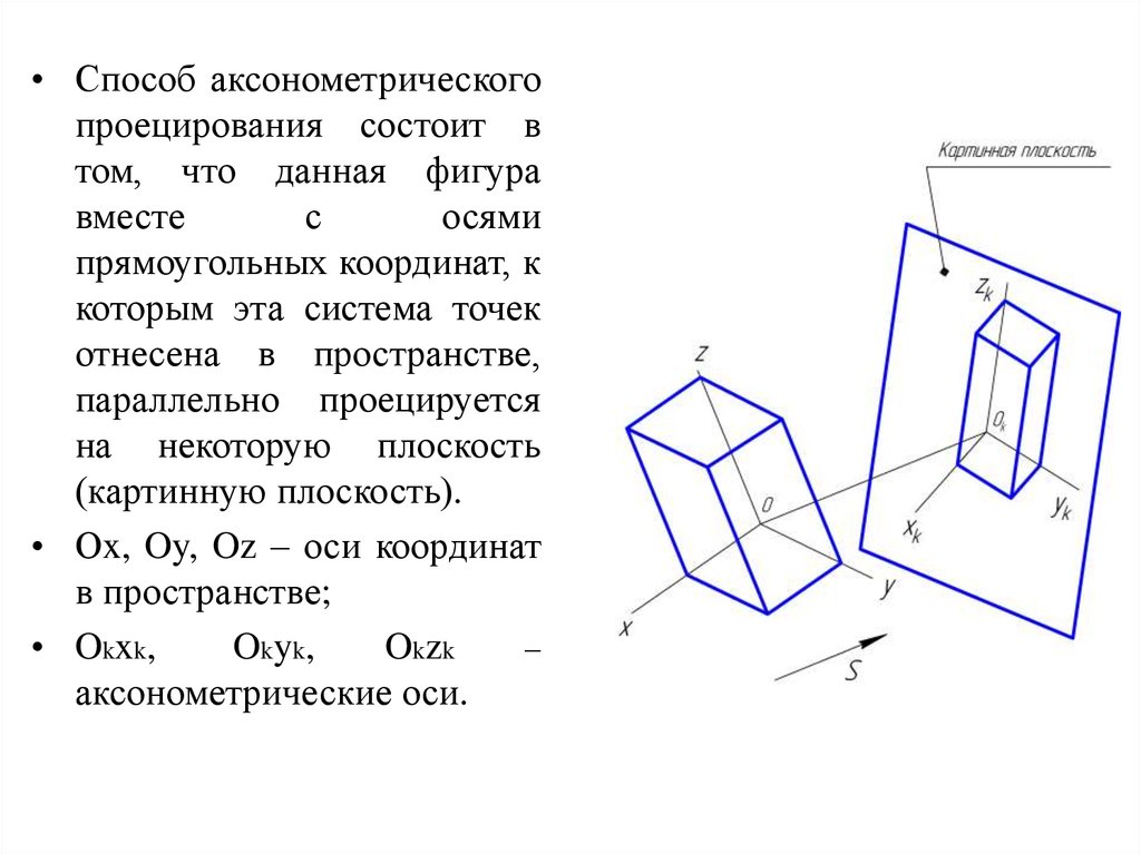 На рисунке показан процесс получения проекции