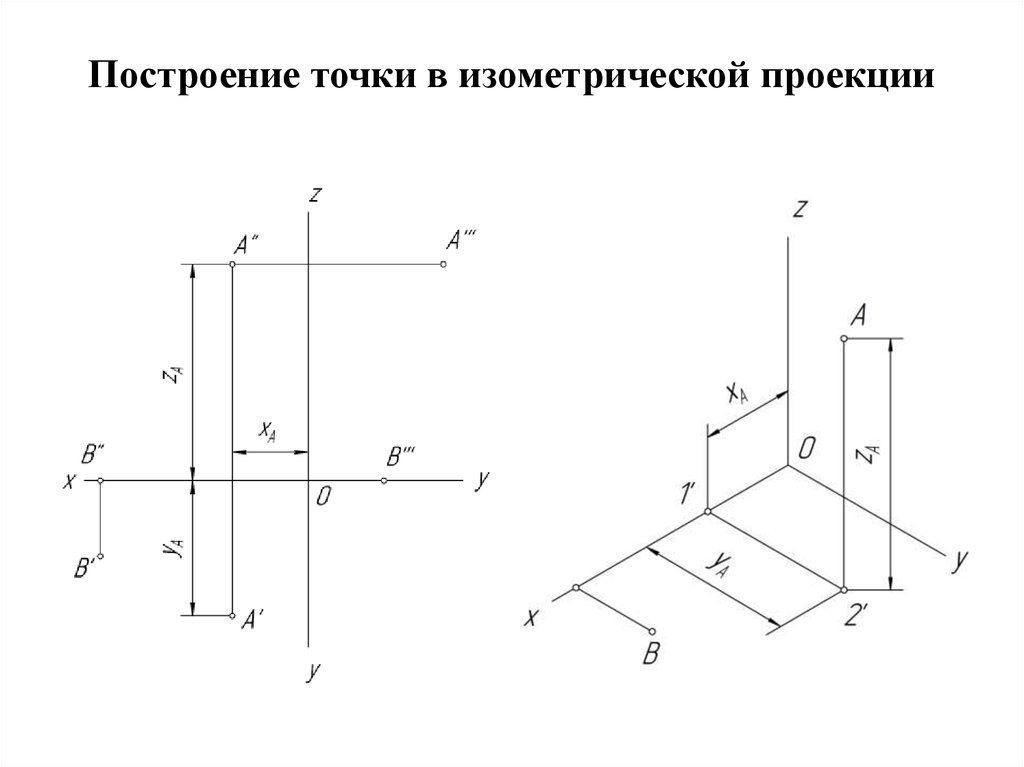 Аксонометрическое изображение в компасе