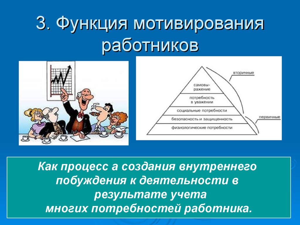 Роль работника в обществе. Социальные потребности работника. Функции мотивирования. Потребности сотрудников. Внутренняя часть работницы потребность.