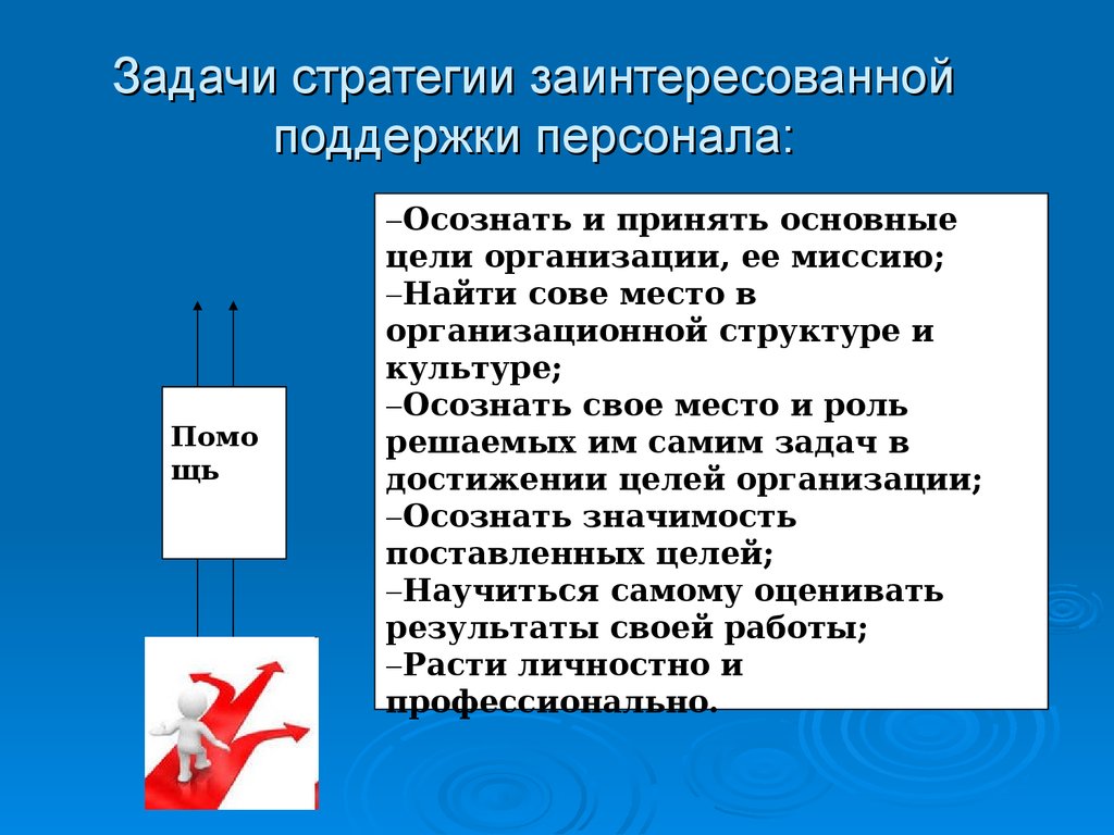 Мода как социально психологический феномен презентация