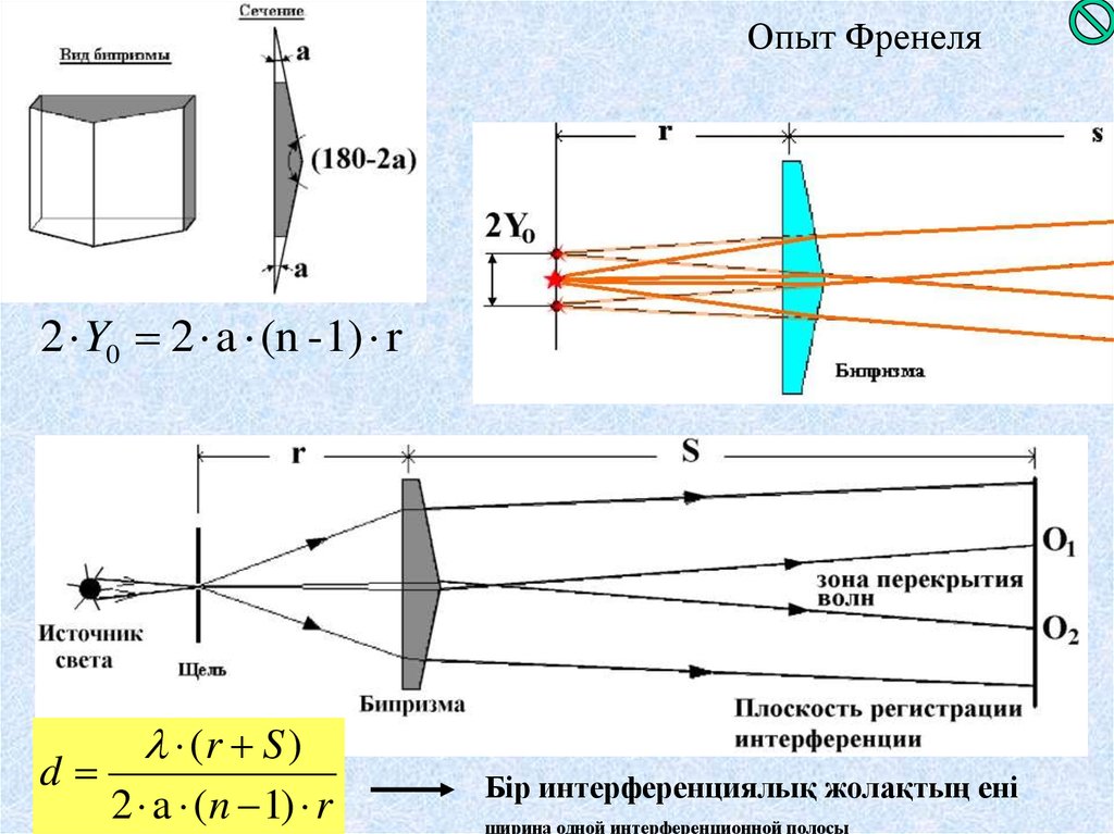 Для интерференционной схемы бизеркала френеля получить формулу для ширины интерференционной полосы d