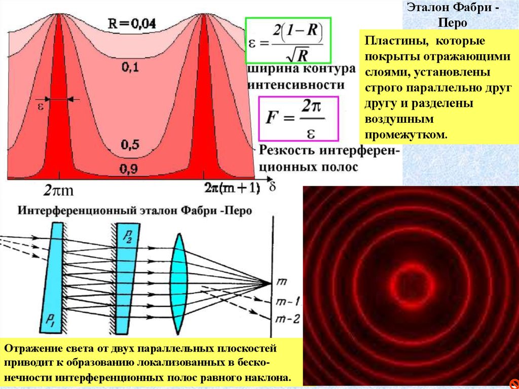 Схема фабри перо