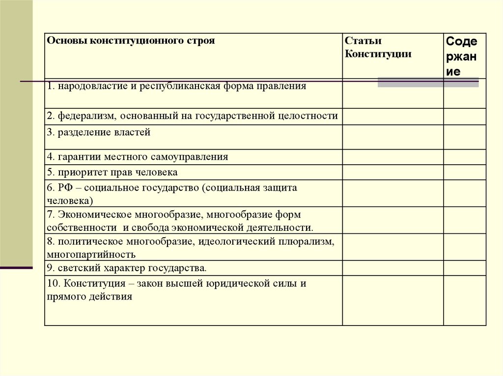 Форма основ конституционного строя. Принципы основы конституционного строя РФ таблица. Таблица основы конституционного строя статьи Конституции. Основы конституционного строя статьи. Основы конституционного строя статьи Конституции.