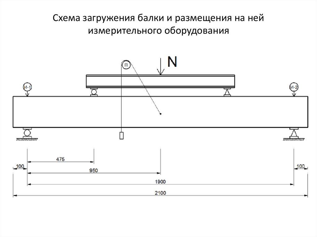 Схема загружения балки и размещения на ней измерительного оборудования
