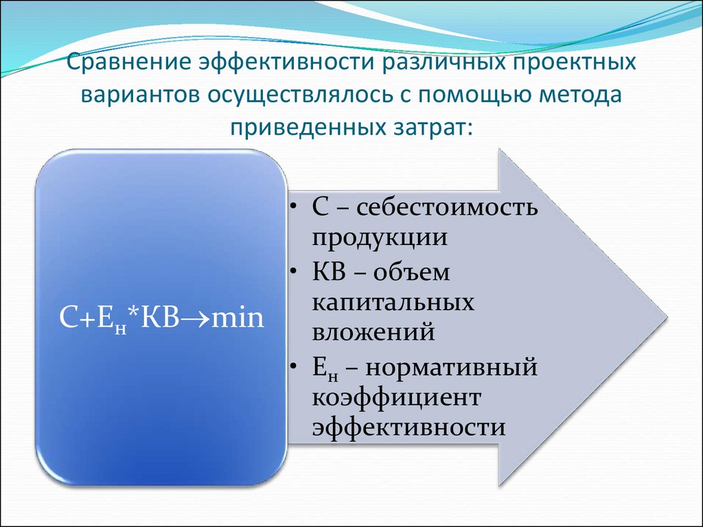 Сравнение эффективности