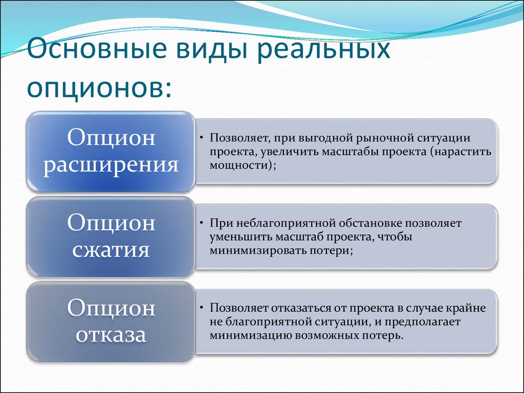 Реальные опционы и их использование для реализации инвестиционных проектов