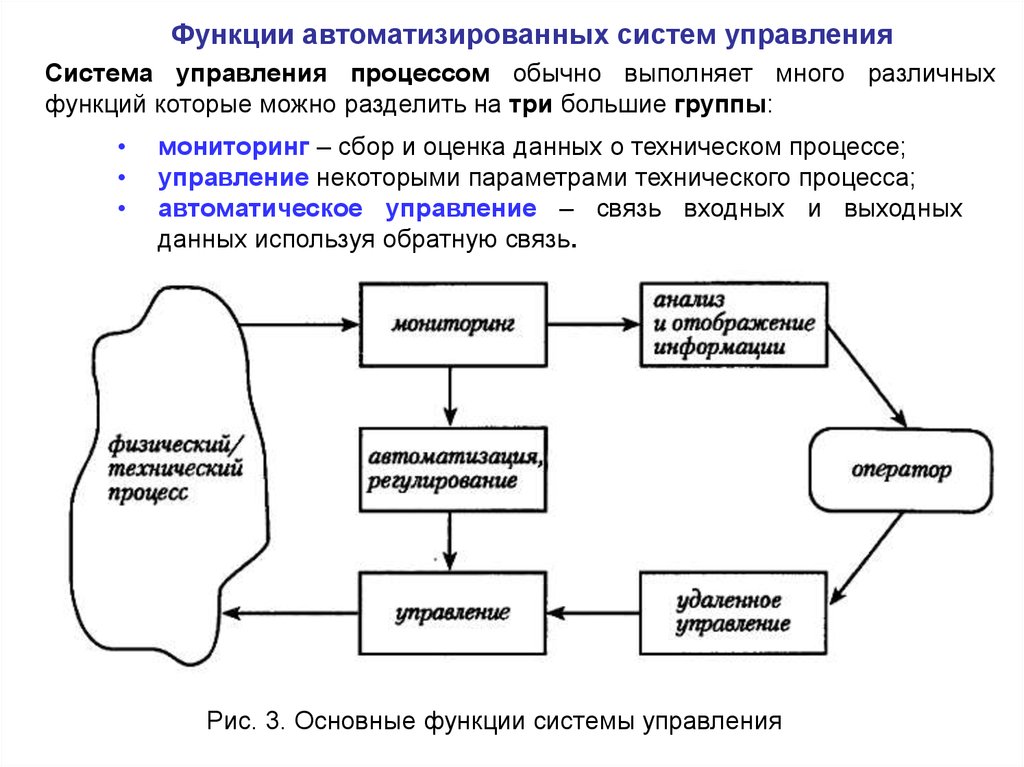 Система процесс функция. Функции автоматизированных систем управления - это. Функции автоматизированной системы управления. Функции АСУ. Функции управления автоматизированной системы управления.