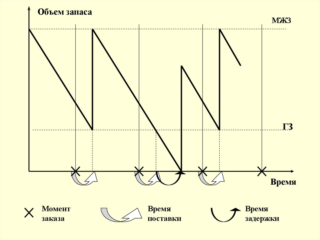 Заказа моменты