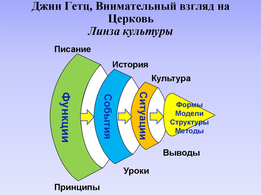Джин Гетц, Внимательный взгляд на Церковь Линза культуры
