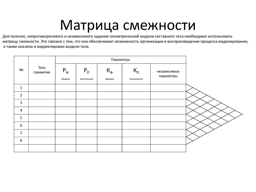 Матрица чехов