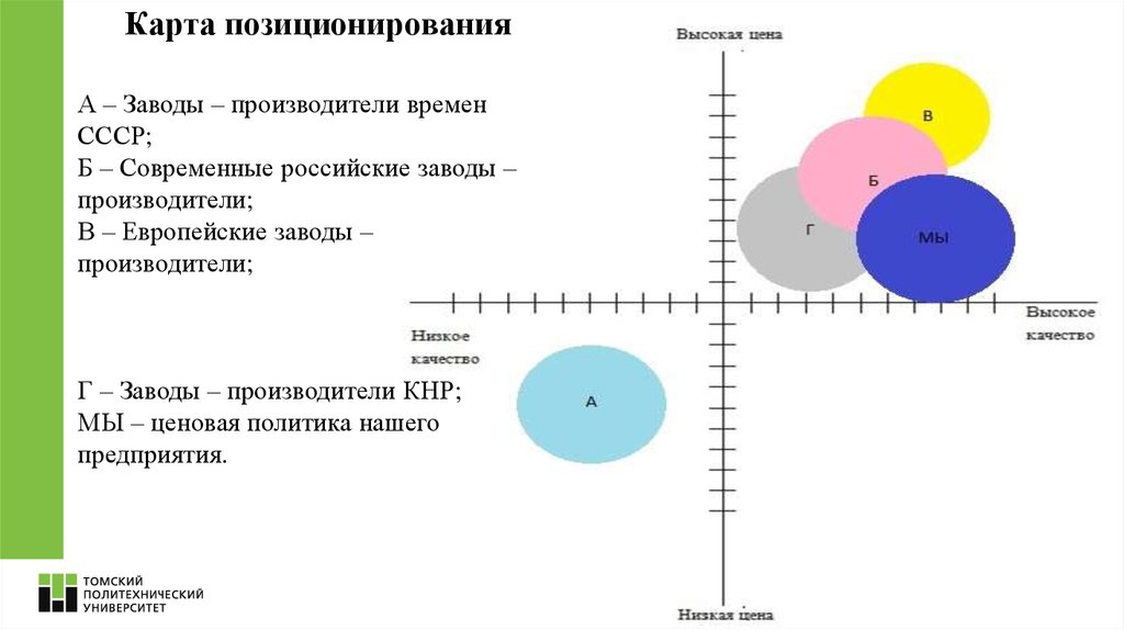 Карта позиционирования товара