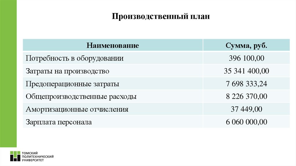 Производственный план позволит