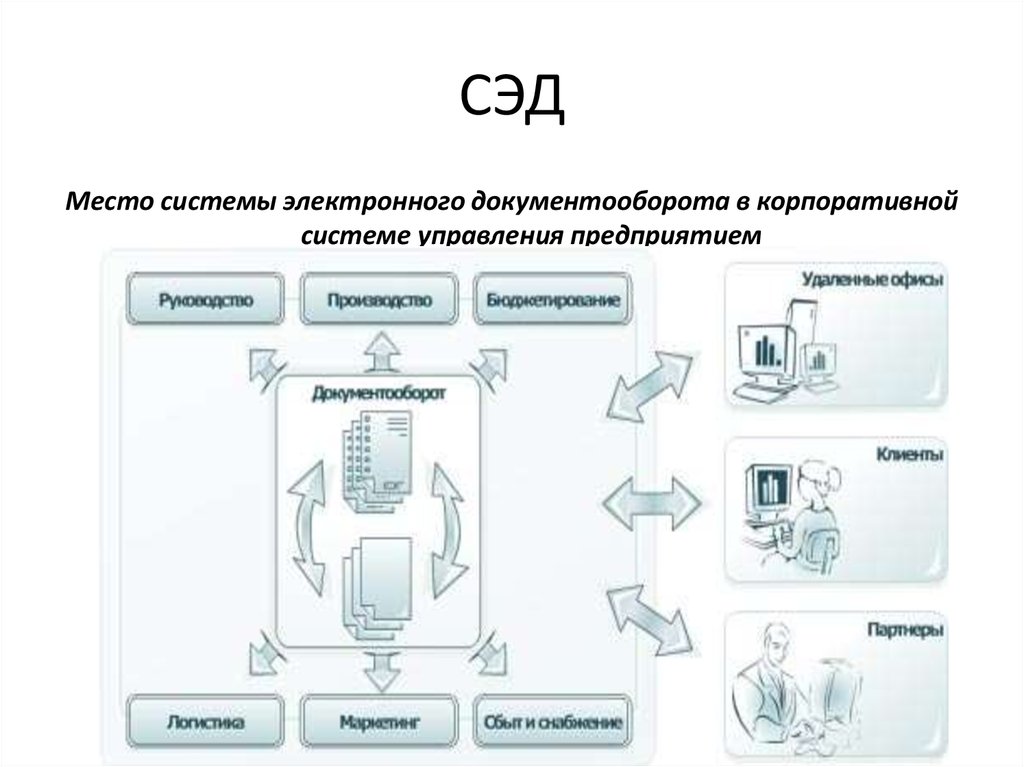 Безопасность в кэдо