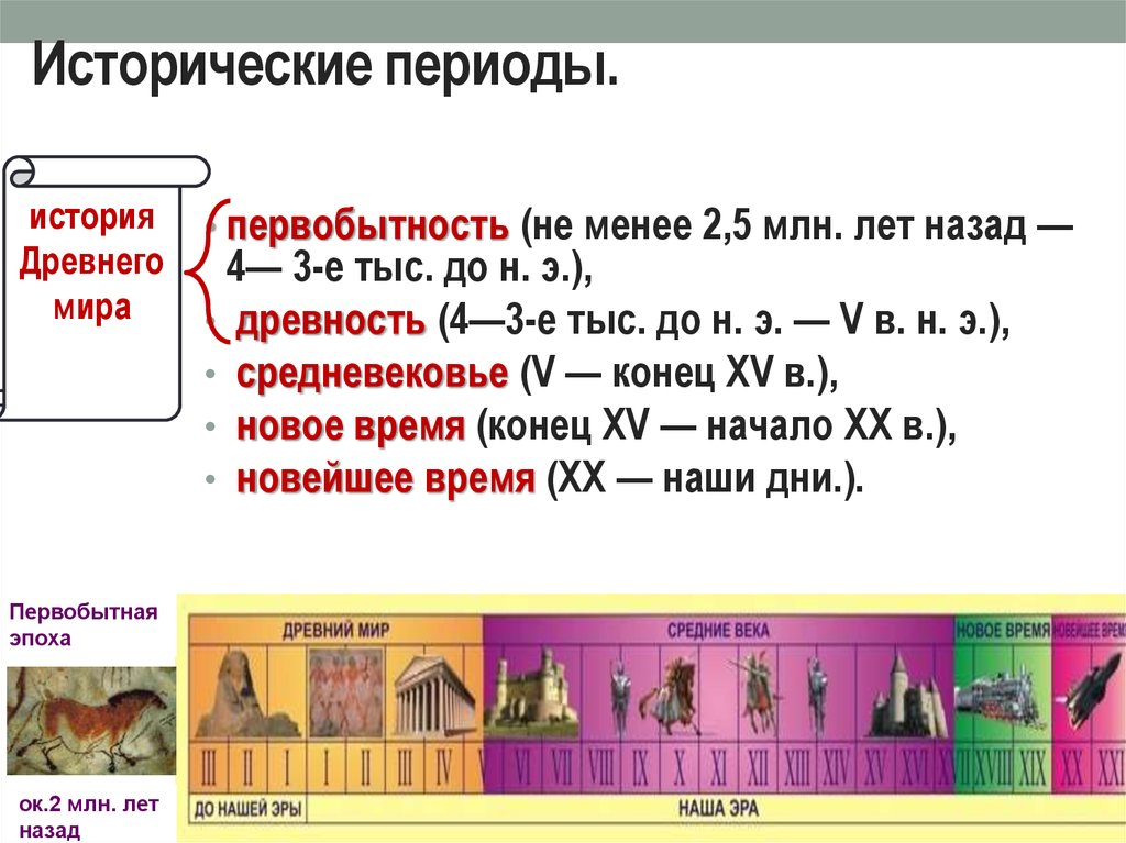 Какие события являются новым временем. Периоды истории древнего мира. Период истории древнего мира века. 2. Периодизация истории древнего мира.. Исторические периоды эпохи.