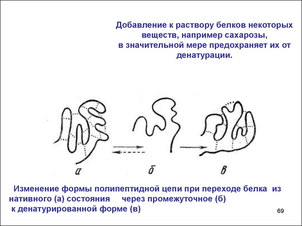 Высокомолекулярные соединения (ВМС) - презентация онлайн