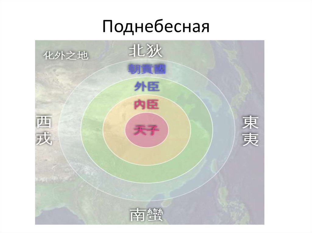 Поднебесная