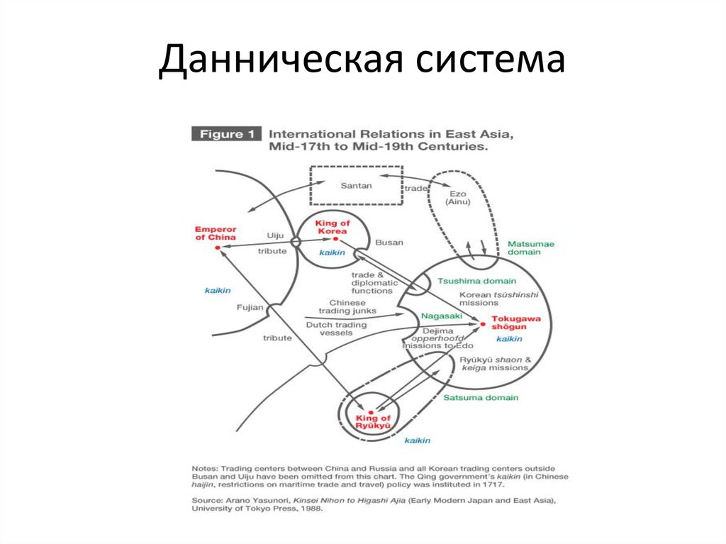 Данническая система