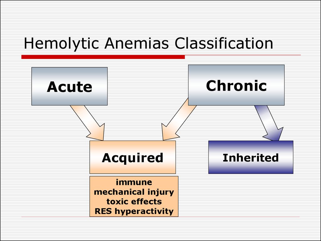 Hemolytic Anemias Classification