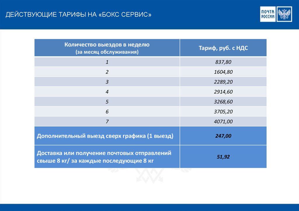 Тариф сервис. Почта России бокс сервис тарифы. Бокс-сервис почта России что это. Действующие тарифы. Услуга бокс сервис почта России что это.