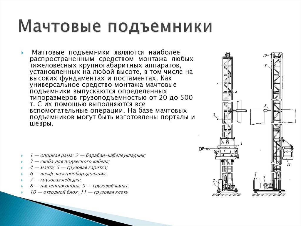 Мачтовые подъемники схема