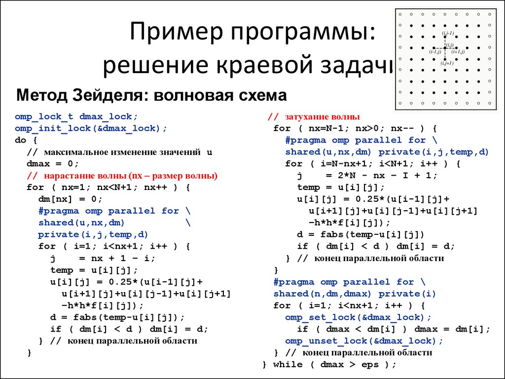 Программа решающая