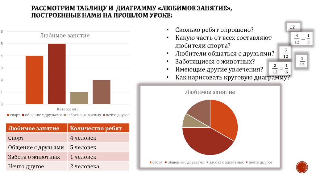 Умение любить с диаграммой