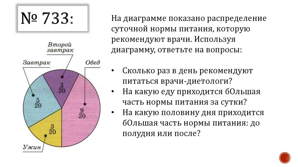 На диаграмме приведено распределение площади огорода под посадку различных овощей сколько процентов