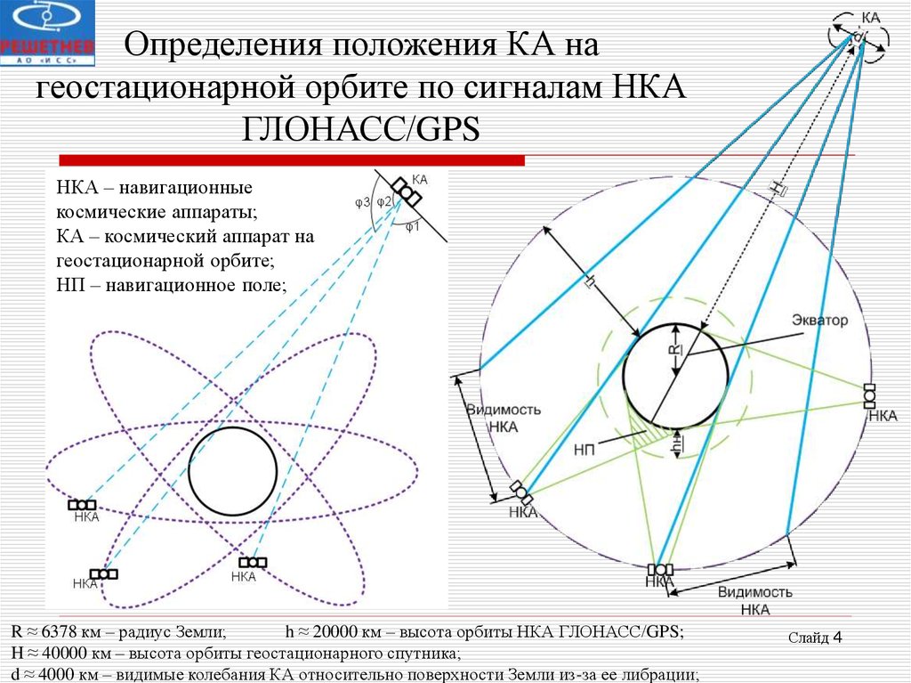 Высота орбиты спутников над землей. Высота орбиты геостационарных спутников. Космические аппараты на геостационарной орбите. Схема организации спутниковой связи на геостационарной орбите. Вывод геостационарного спутника на орбиту.