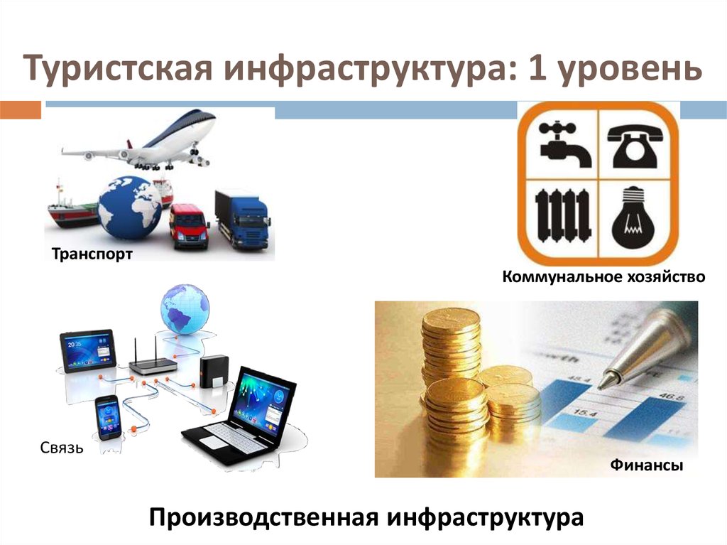 Инфраструктура туризма