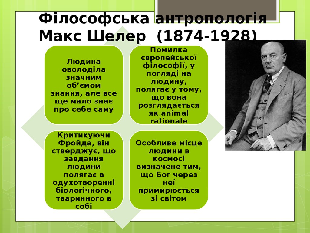 Філософська антропологія Макс Шелер (1874-1928)