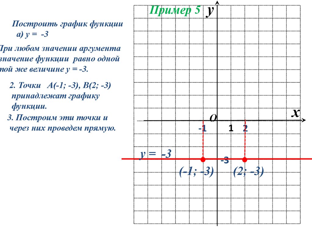 График функции у 7 6 х b. Функция и ее график. Линейная функция. Графики функций 7 класс. Линейная функция и её график.