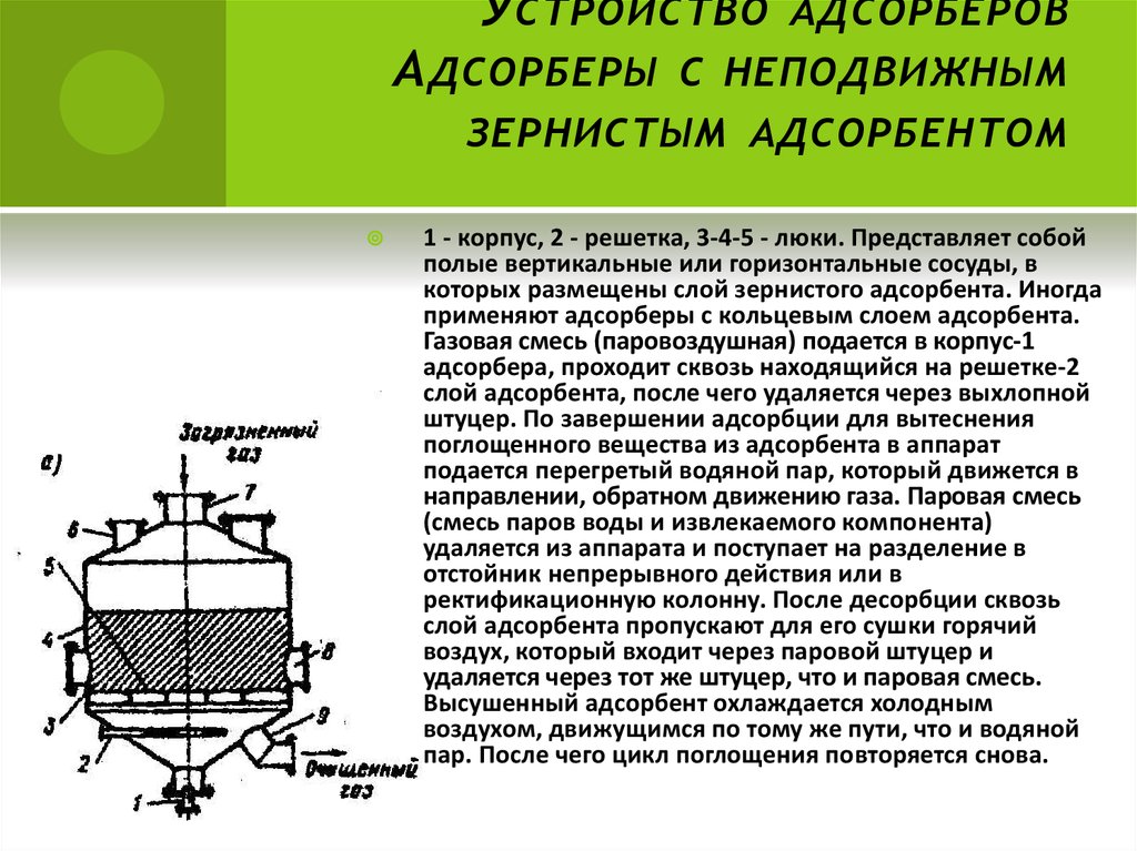 Схема адсорбера ваз