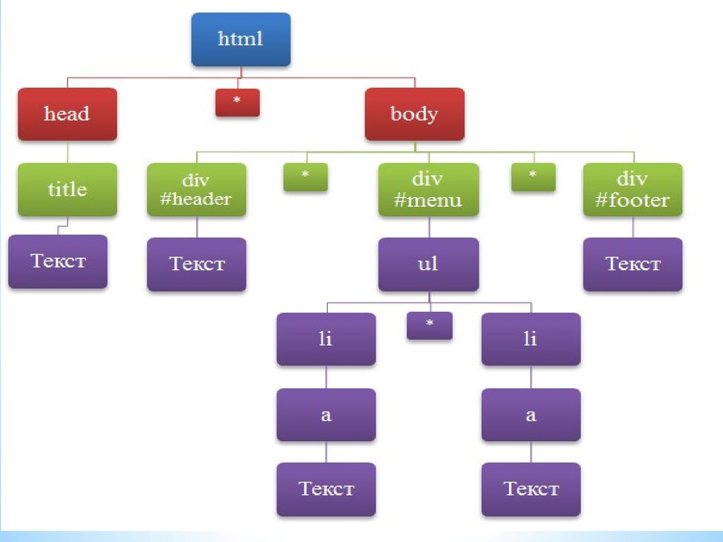 Dom object. Объектная модель текстового процессора. POWERPOINT object model reference. Dom js. Document object model large.