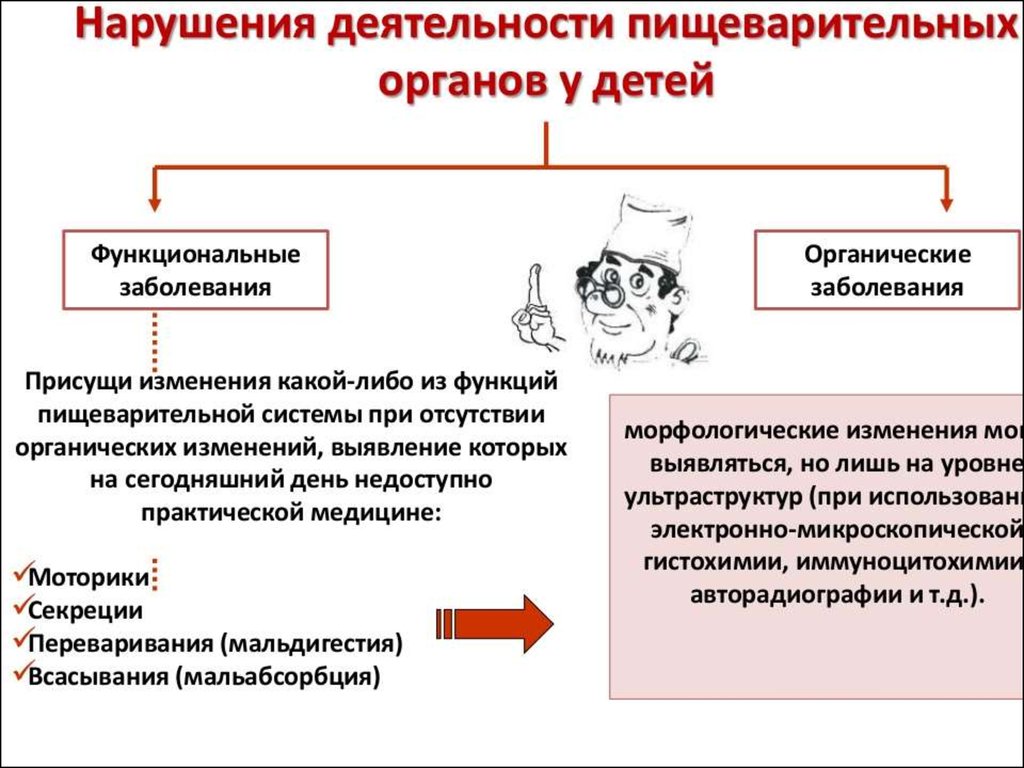 Острые нарушения питания