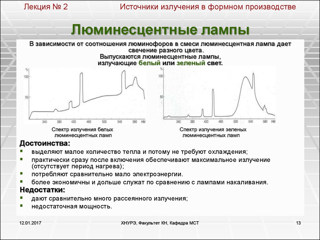 Какой спектр представлен на рисунке