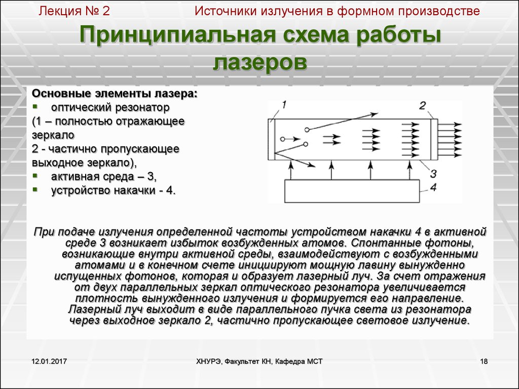 Принципиальная схема лазера рисунок пояснения к рисунку