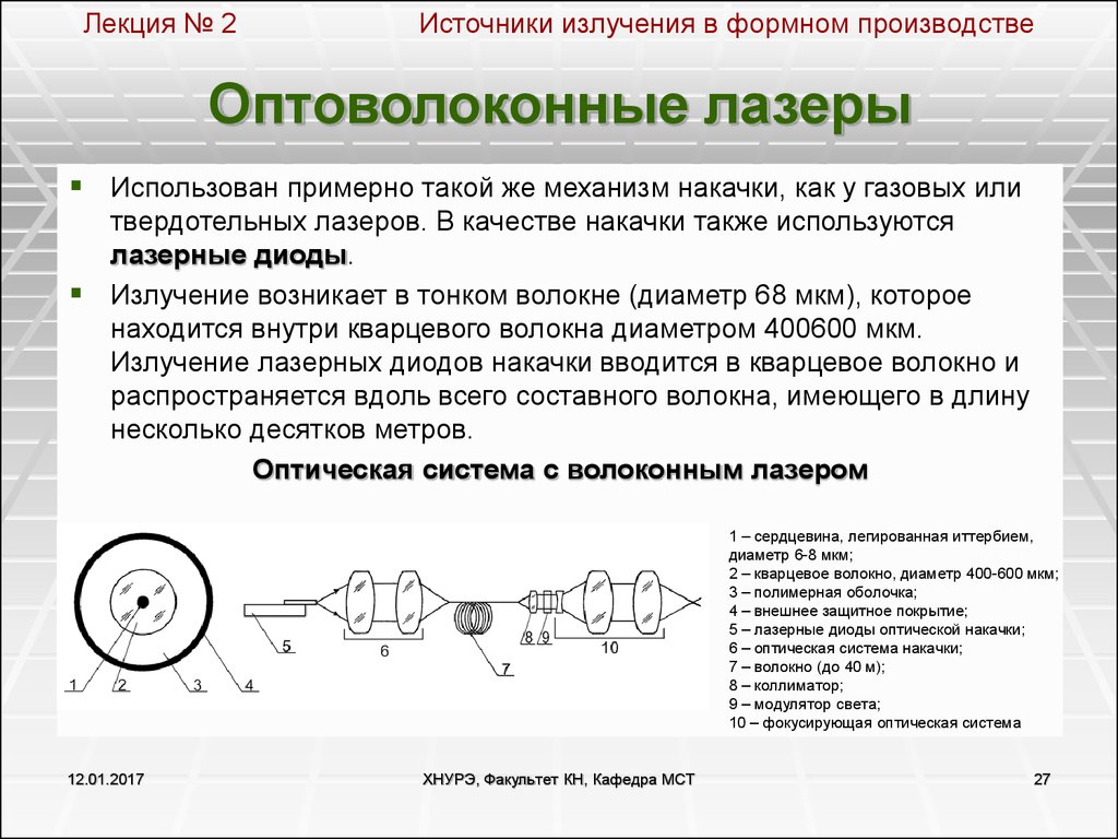 Волоконные лазеры презентация