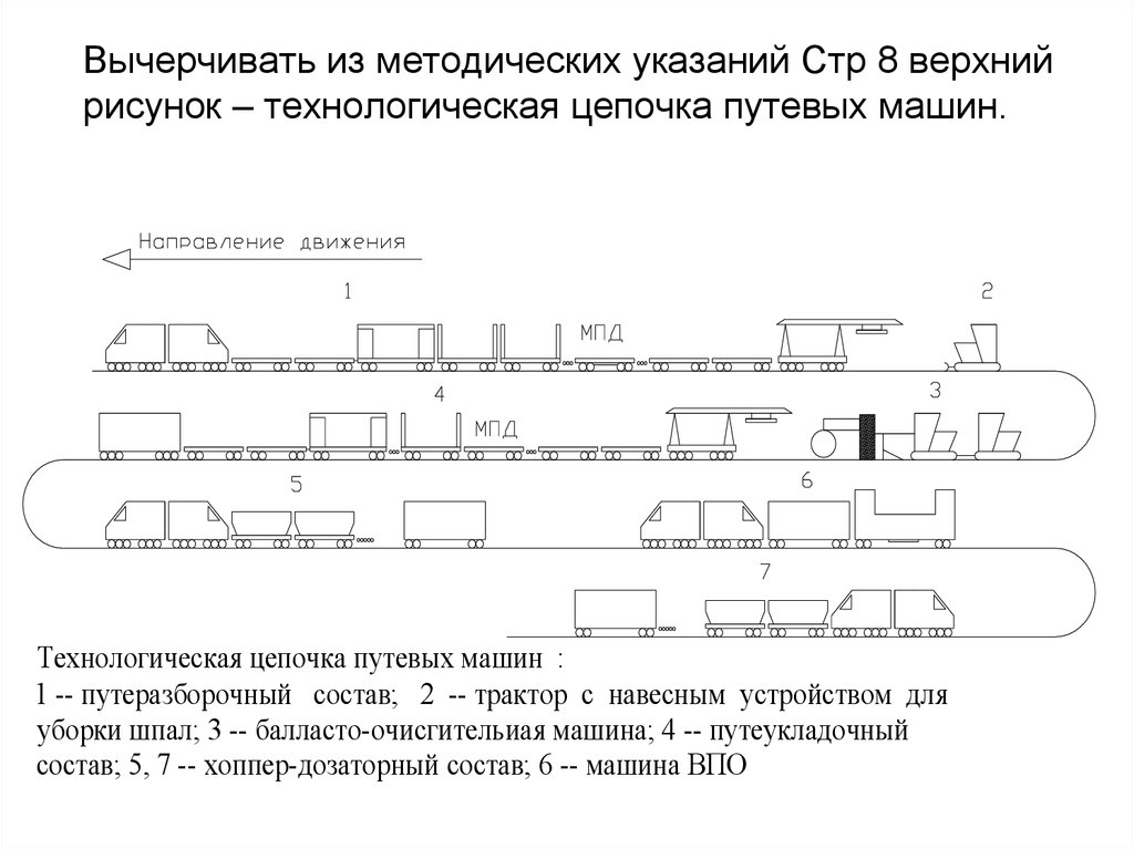 Схема путеукладочного поезда