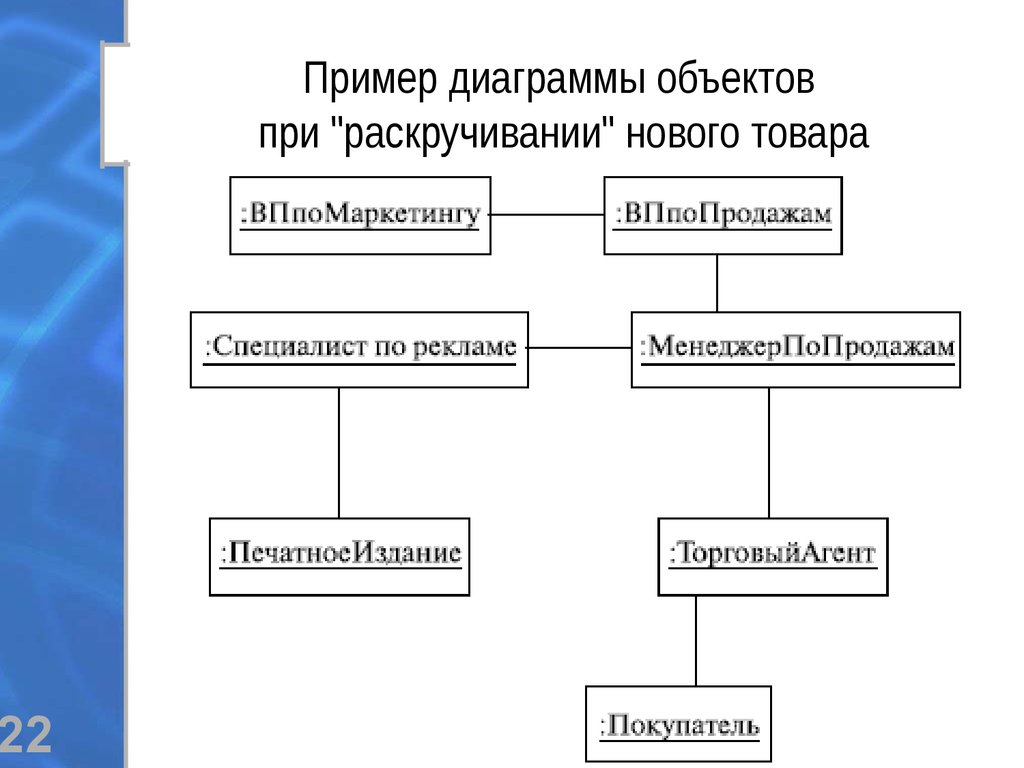 Uml диаграмма объектов примеры