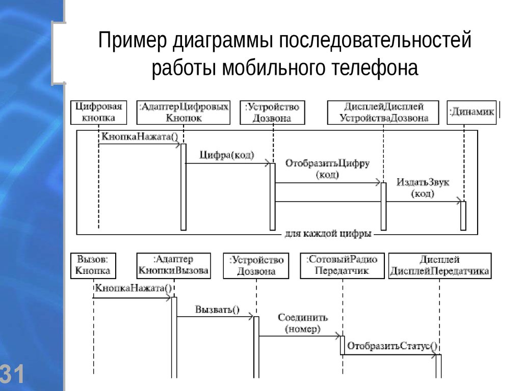 Диаграмма образца и материала