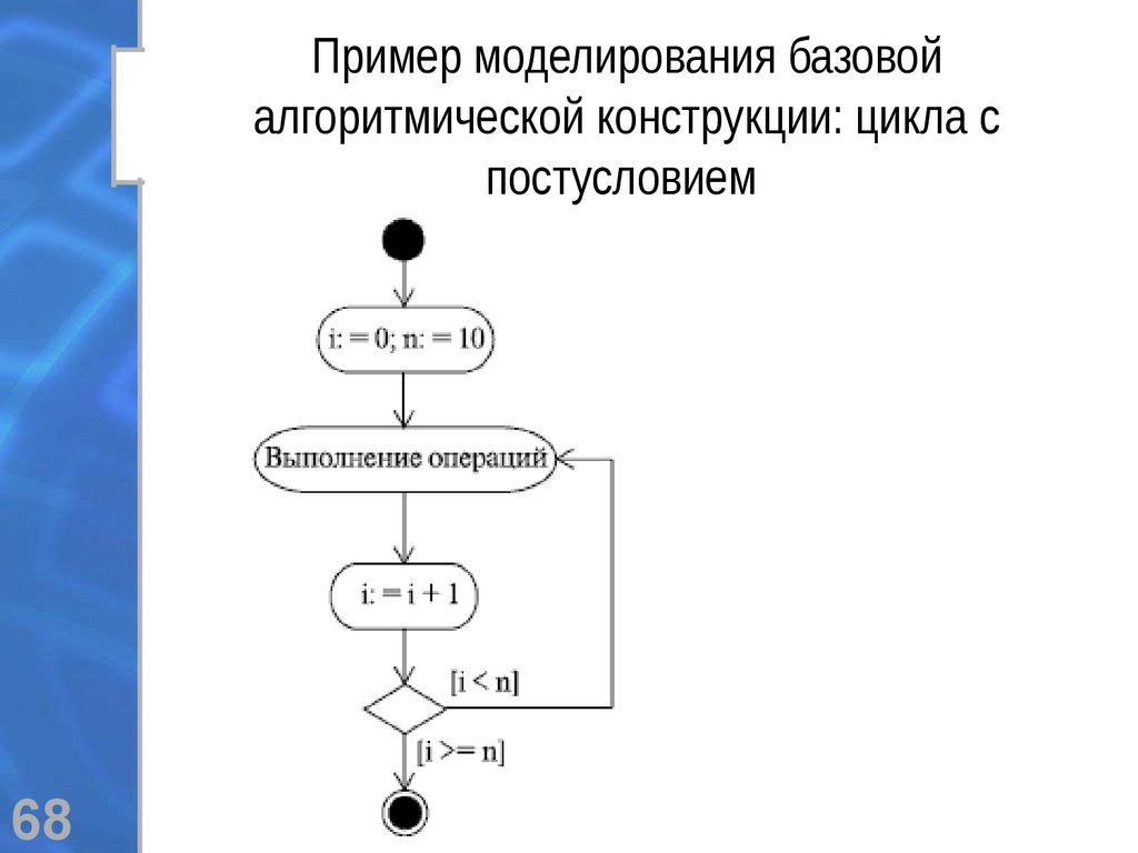 Данное графическое изображение является представлением алгоритмической конструкции цикл