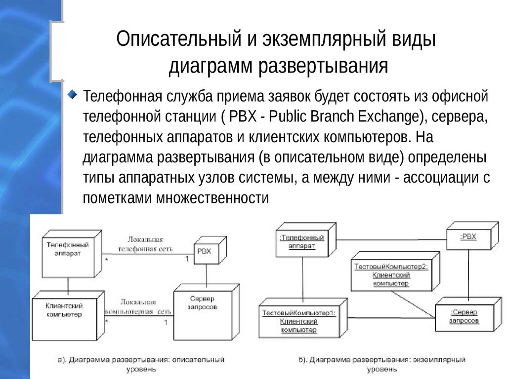 Выберите из списка истинные утверждения касающиеся диаграмм развертывания