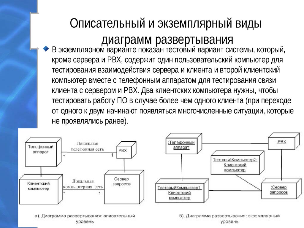 Виды диаграмм uml