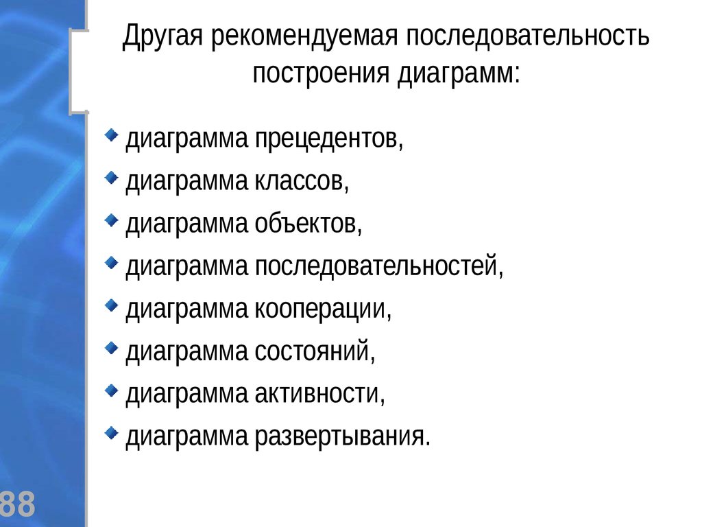 Установите последовательность построения диаграмм