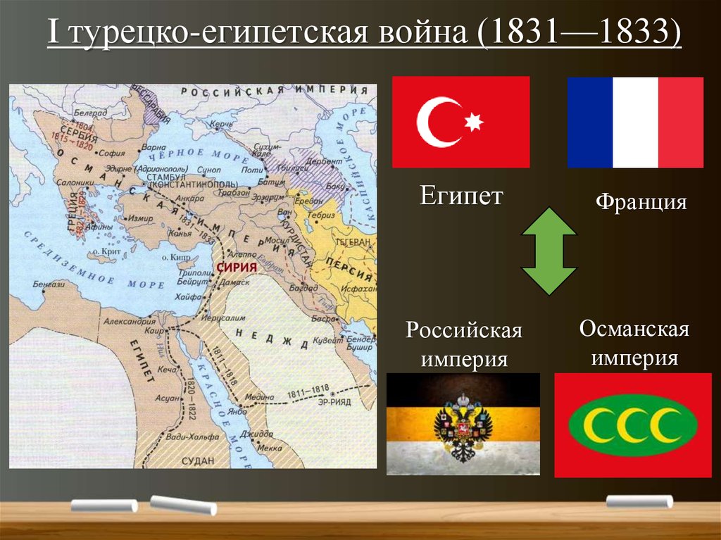 I турецко-египетская война (1831—1833)
