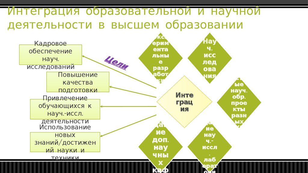 Деятельность высший образования. Интеграция научной и образовательной деятельности. Отношение учебной и научной деятельности. Новые виды деятельности в высшем образовании.