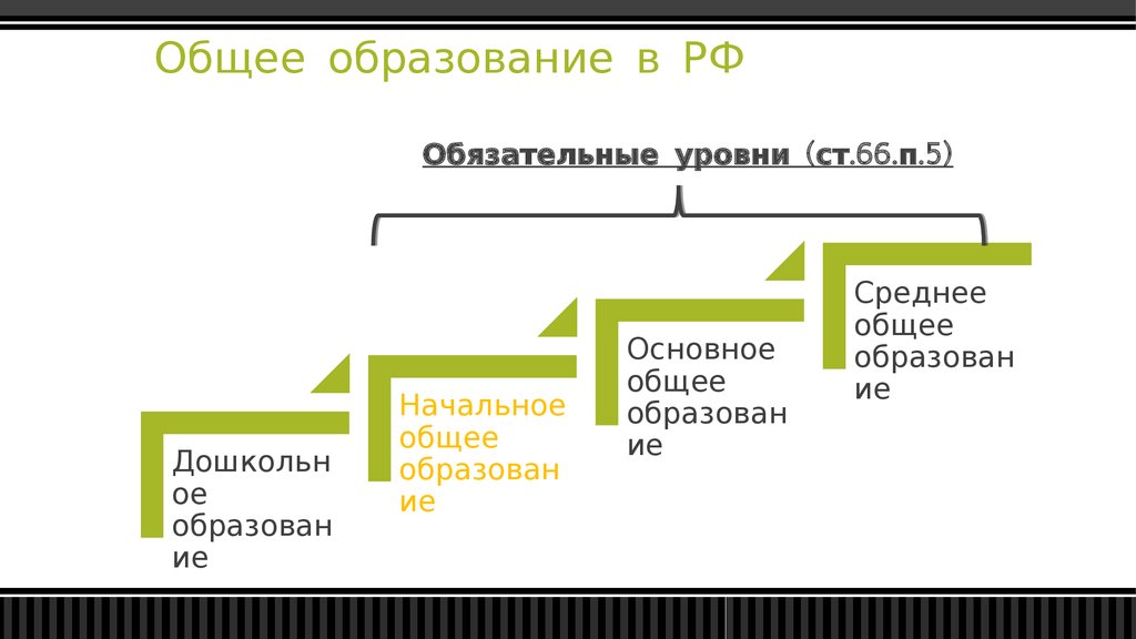 Обязательные уровни образования