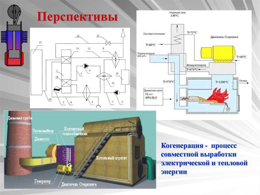 Двигатель стирлинга презентация