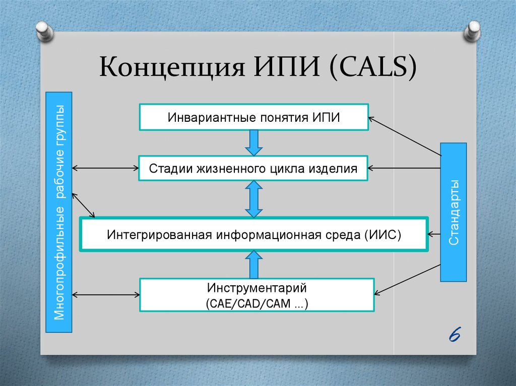 Cals технологии картинки